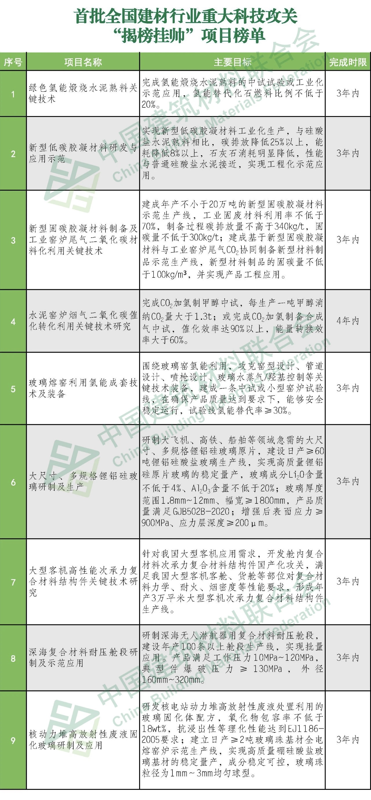 郝鵬、國(guó)資、央企、國(guó)資委、書記、主任、國(guó)企、企業(yè)改革