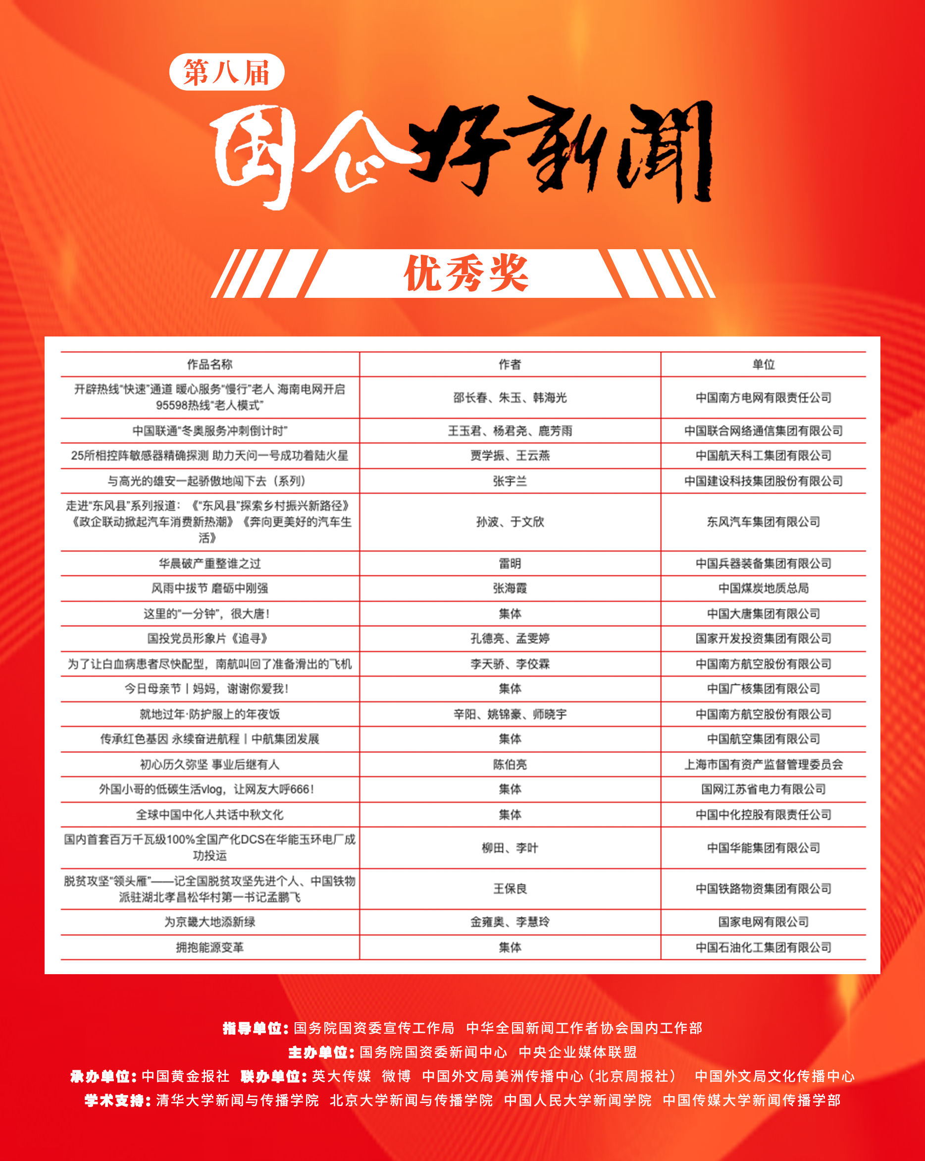 郝鵬、國資、央企、國資委、書記、主任、國企、企業(yè)改革